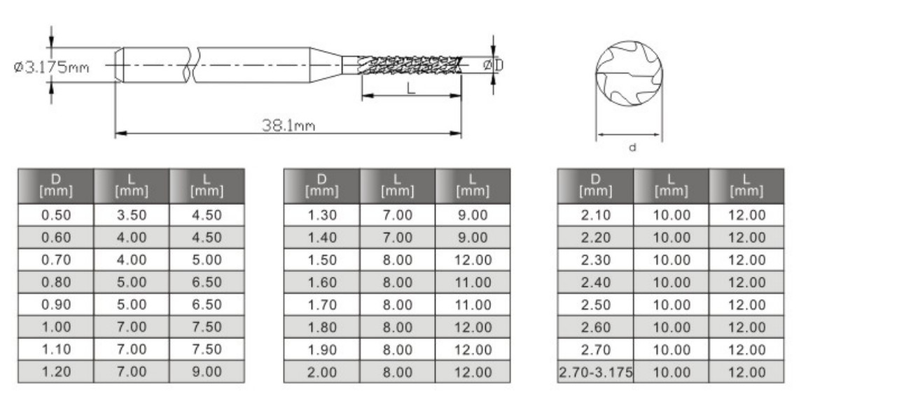 Taper Geometry PCB End Mill Router Bit Tungsten Carbide Drill Bits
