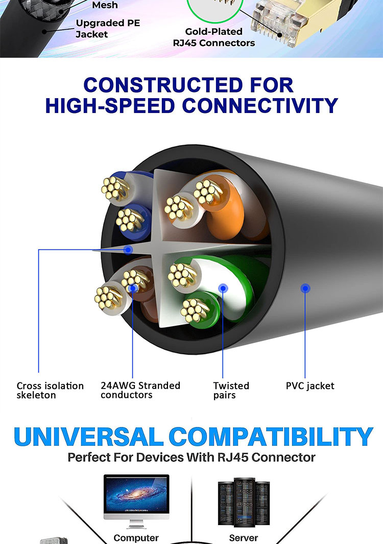 Multi Colors 1m 5m 10m UTP FTP STP SFTP Shield Cat5 Cat5e Cat6 Ca6a Cat7 RJ45 Network Ethernet Lan Patch Cable