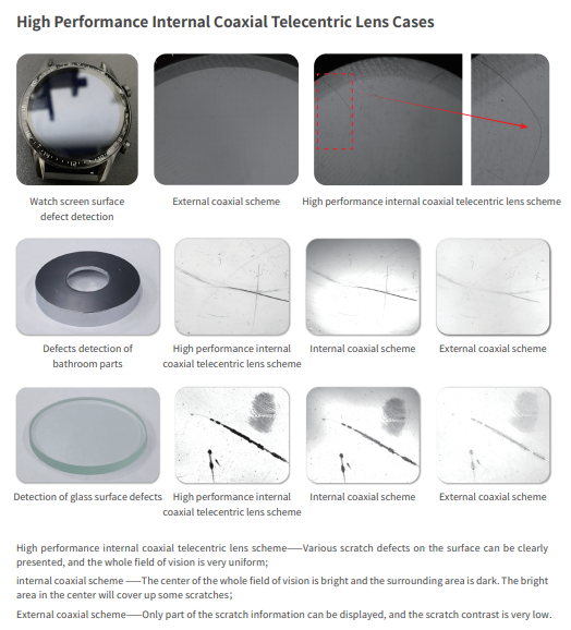 High Performance Internal Coaxial Telecentric Lens WD 253mm Telecentric Lens C Mount