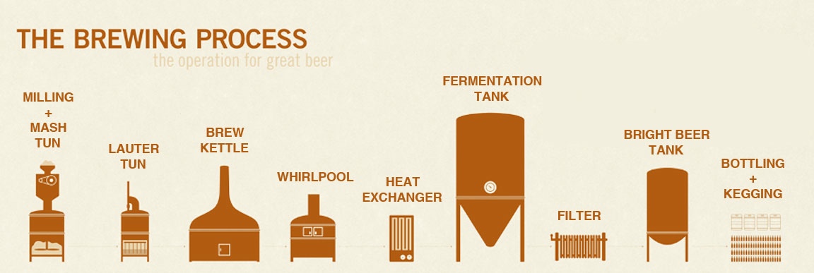 50HL 10HL craft beer micro brewhouse equipment fermentation tank for brewery pub