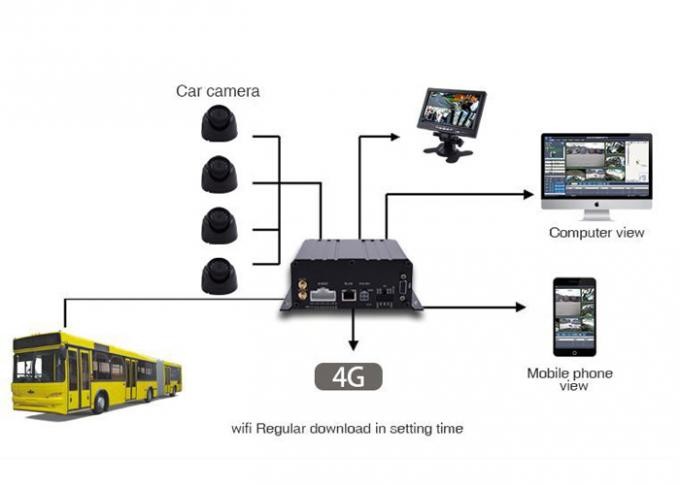 Car Storage Card AHD 1080P 4CH Hard Drive Mobile DVR High Definition Video Monitor