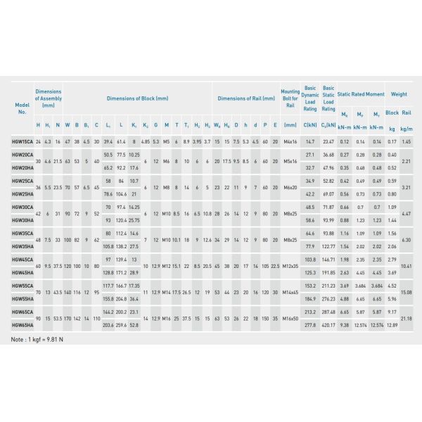 HIWIN HGW15CC Linear Guideway 15mm Heavy Load Linear Motion Stage