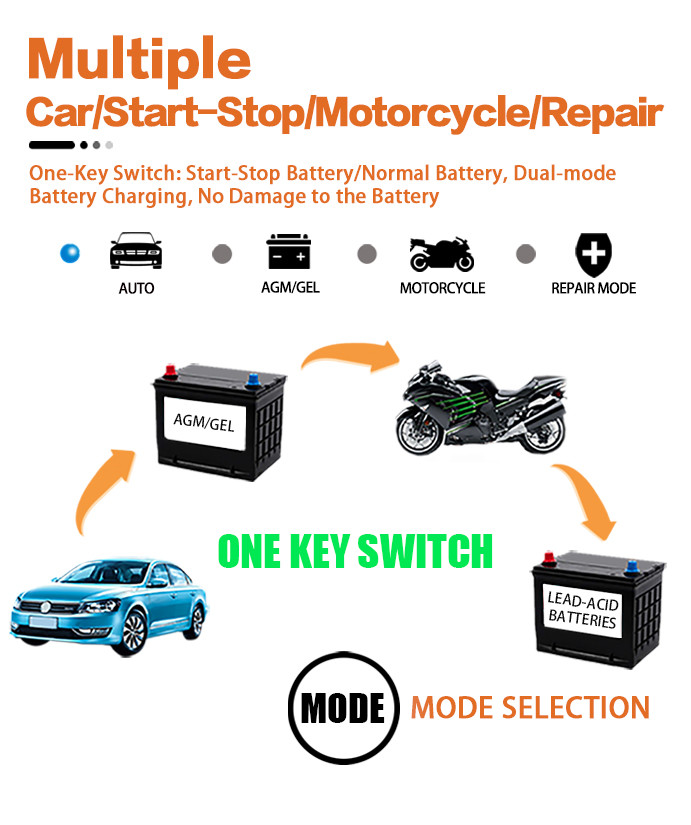 Car Battery 5 Stage Intelligent Pulse Repair Charger 12V 170W