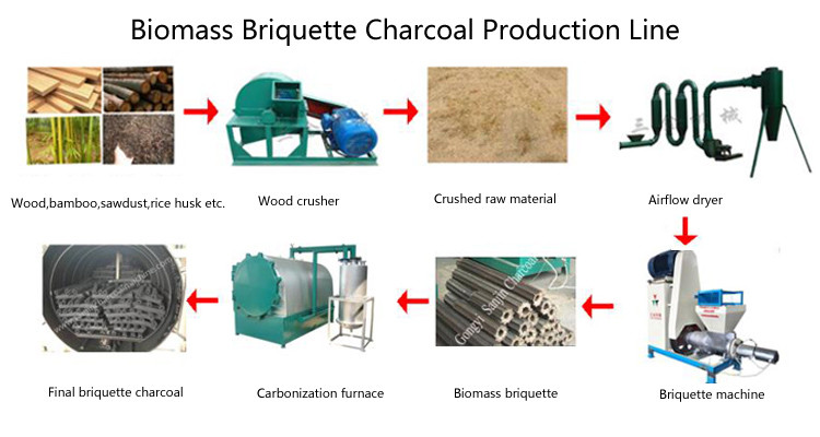 Sawdust Wood Waste Screw Type Briquetting Press Machine