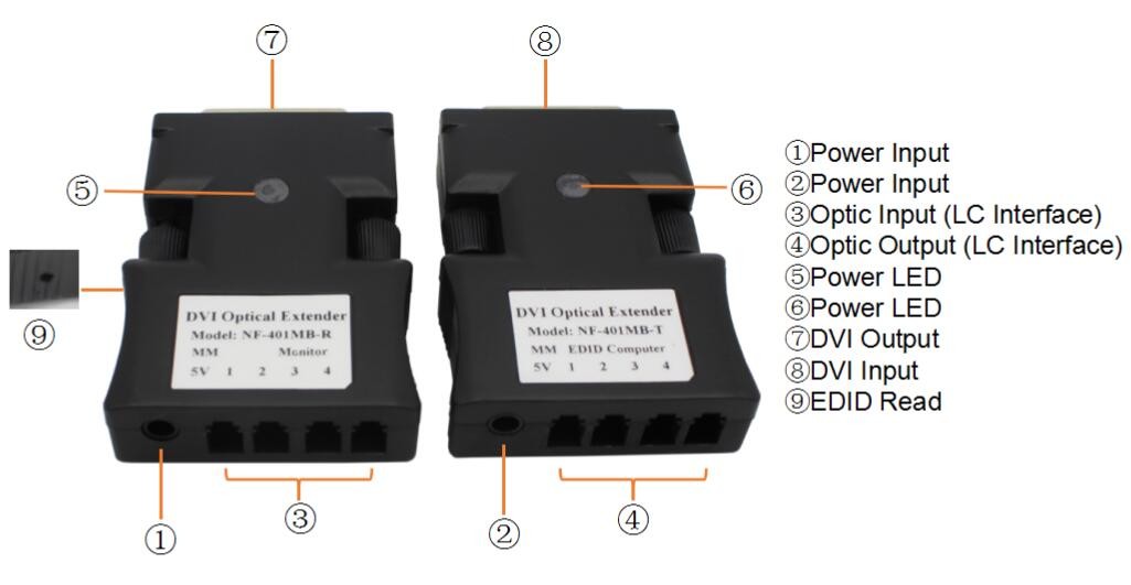 Mini Four Cores DVI to Fiber Optical Converter HD 4Cores to SM/MM Fiber Extender