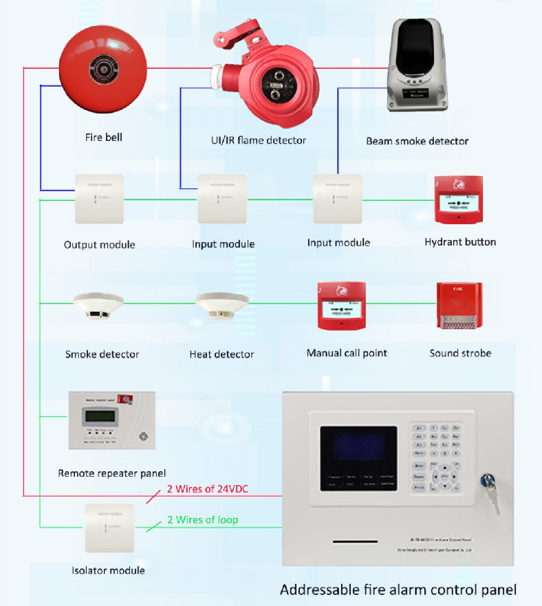 High-Performance Non-Polarity 2-Wire Intelligent Addressable Smoke Detector for Reliable Fire Alarm Solutions
