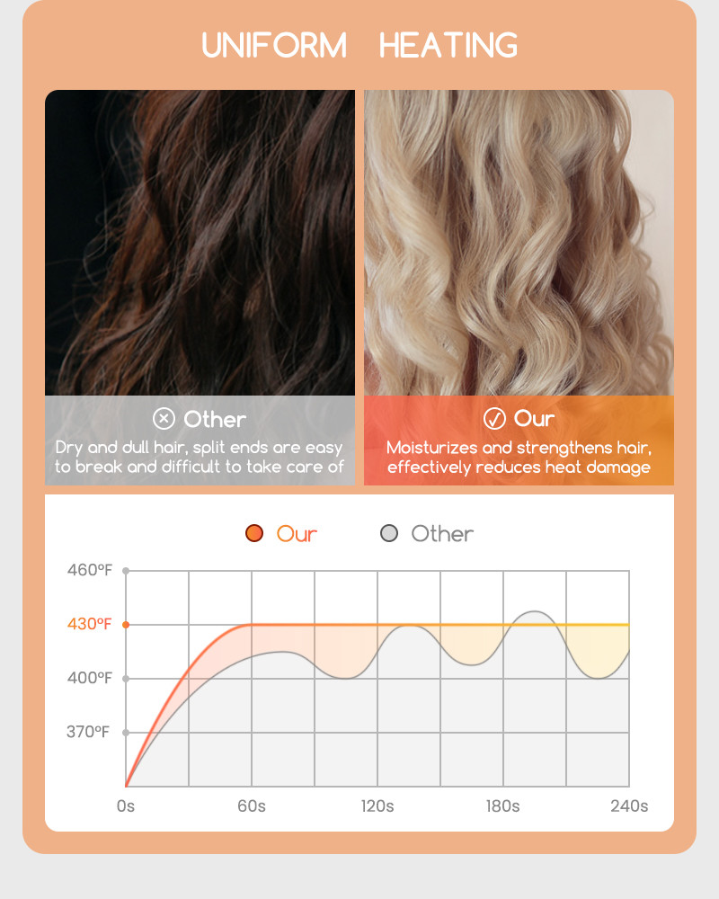 Vegetable Protein Coating Spiral Hair Curler Antistatic Rapid Shaping Extension Rod