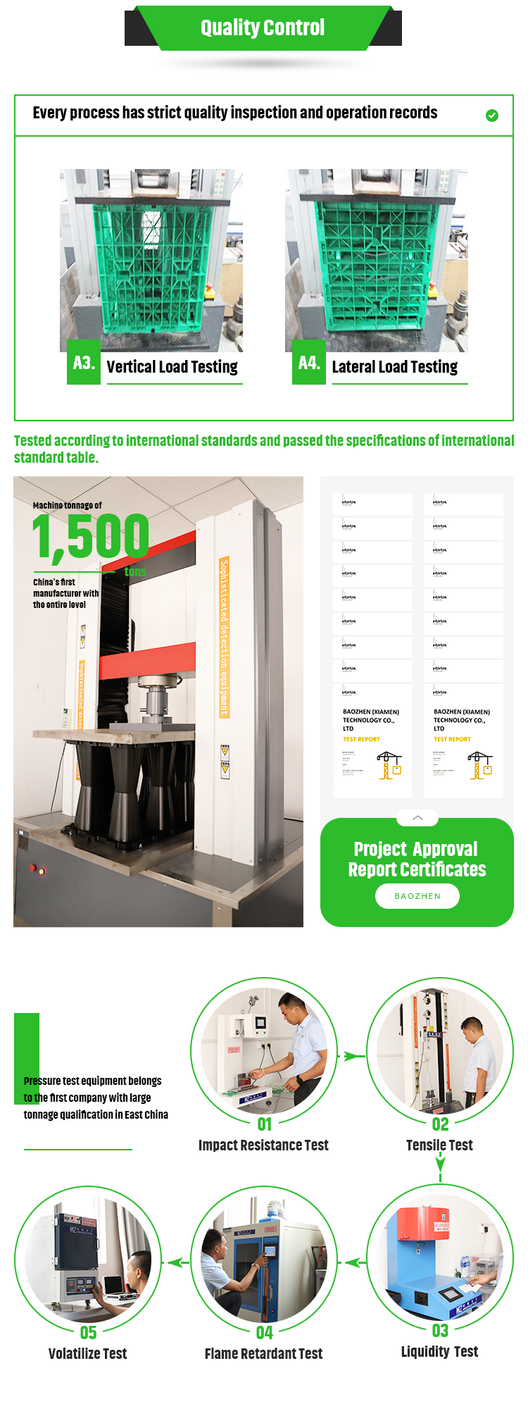 Rainwater Harvesting Modules Geocellular Soakaway Tank for Shallow Ground Water Storage