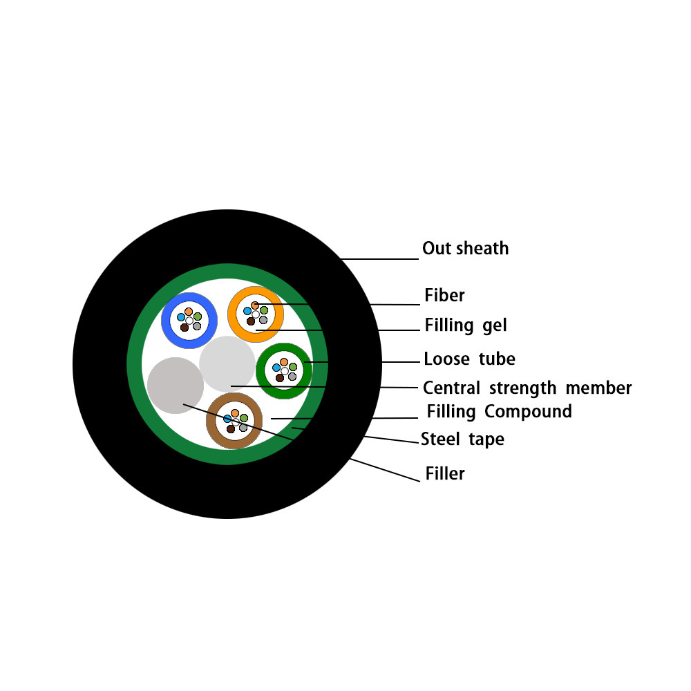 GYTS Fiber Optic Cable 48 Core HDPE Jacket Armored Direct Burial Duct Optical Cable