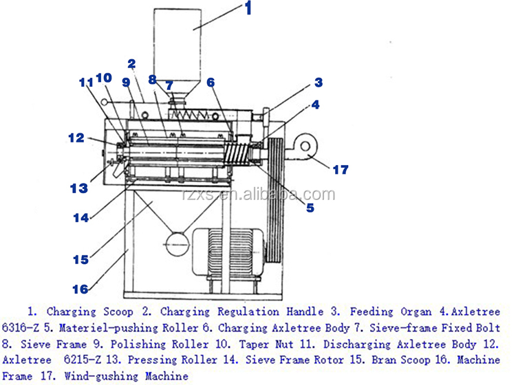 TQN 218 Rice Polisher For MWPG600 Series Silky Rice Water Polisher Machine