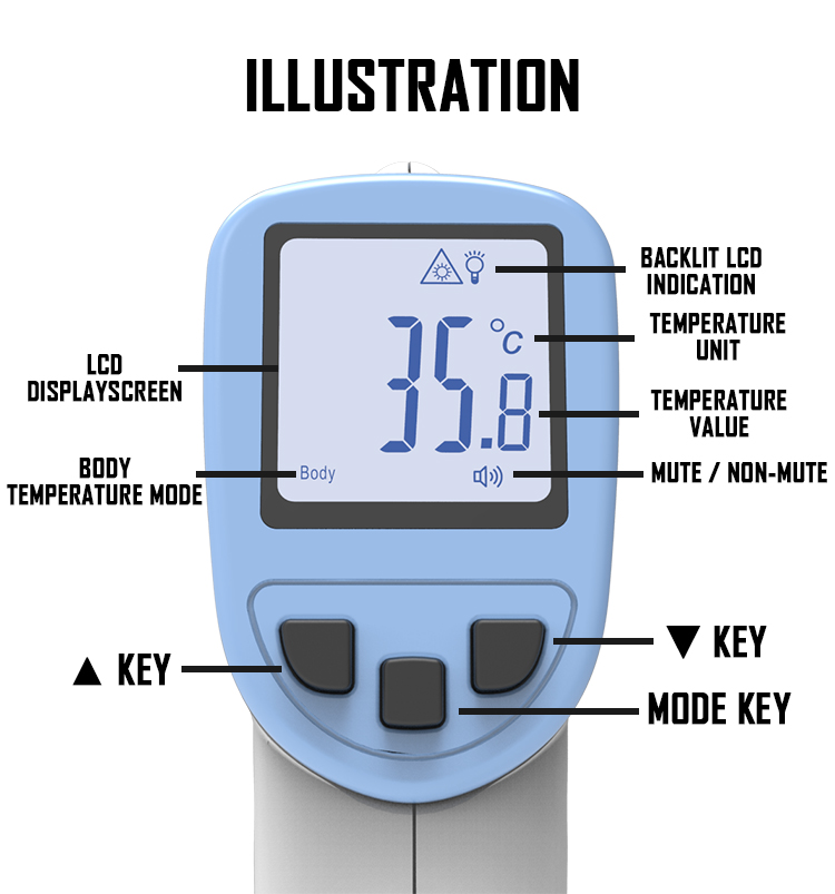 Electronic Body Infrared Thermometer Gun Shaped Auto Shutdown Function