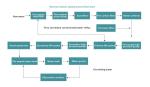 Integrate 380V 50HZ Industrial Water Treatment Equipment Reverse Osmosis System