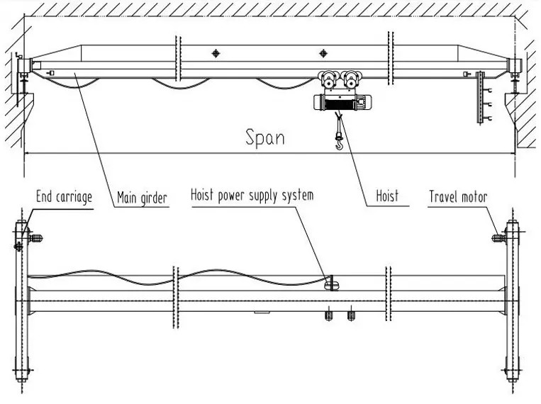 Remote Control 25 Ton Lifting Height 10m Single Girder Overhead Crane