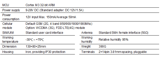 CWT5018 4g Ethernet Modbus RTU data logger with Rs232 and Rs485`