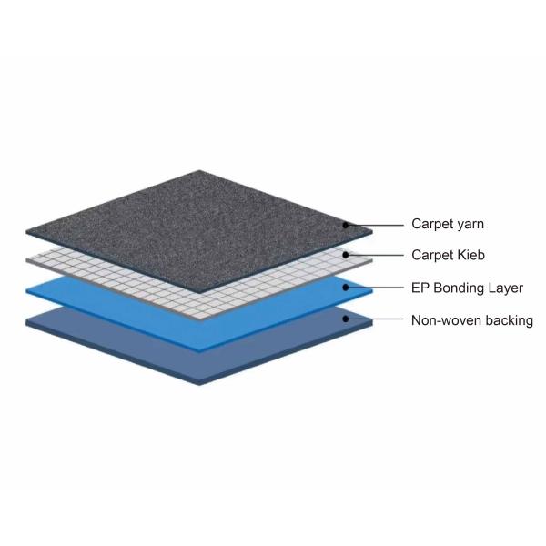 Upgrade Your Suite with Relle Carpet Easy to Install Stain-Resistant for Long-Term Freshness