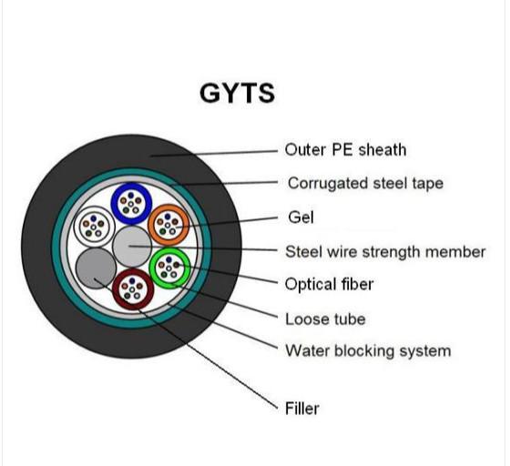 SM G652D Steel Tape Armoured Cable PBT Or Jelly Loose Tube Material ROHS