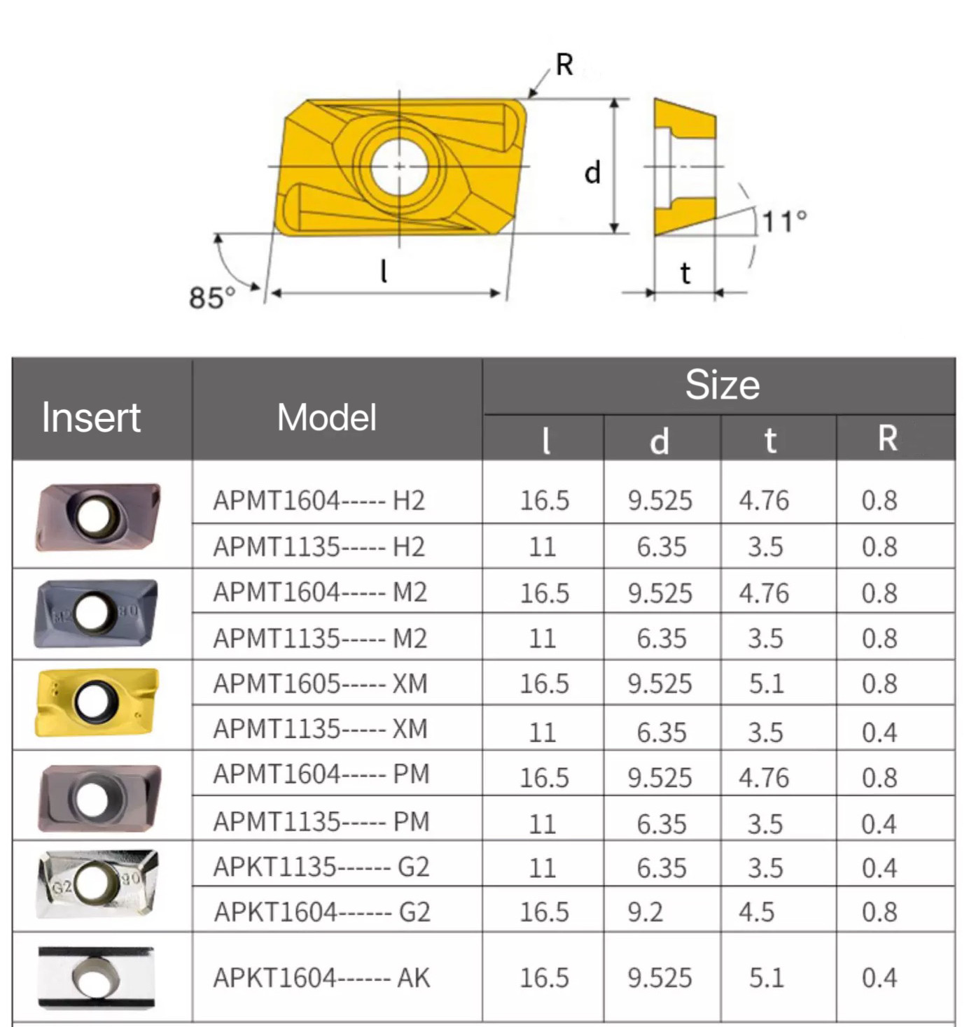 Tungsten Carbide CNC Insert Indexable Milling Inserts For Tungsten Steel Drill And Reamer