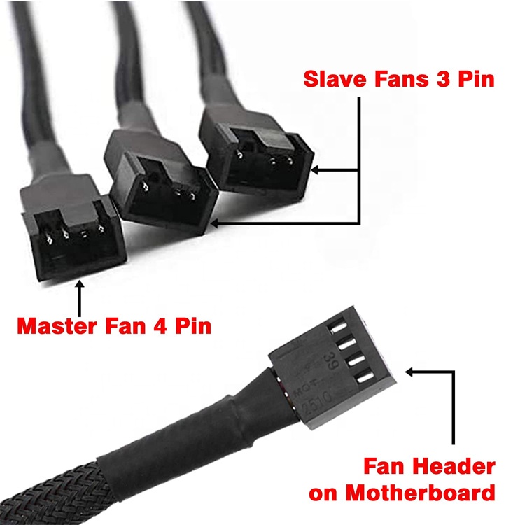 1 to 3 CPU 4 PIN Connector PC Case Temperature Control Cooling Fan Y Splitter Extension PWM Cable