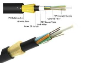 Wholesale 24 Core ADSS Fiber Optic Cable G652D Self Supporting Aerial Fiber Cable from china suppliers