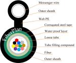 Single Multi Mode Fig-8 Armored 6 Core Armored Fiber Optic Cable Steel Wire