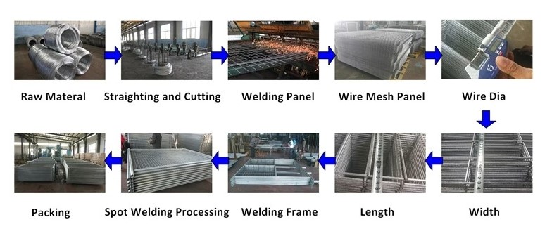 2.1*2.4m Australia Standards Construction Welded Temporary Building Fence