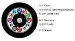 GYTA Loose Sheathed Twisted Aluminum Tape Armored Optical Cable