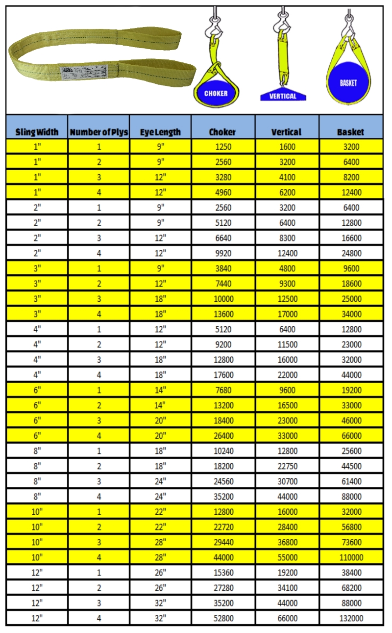 flat eye and eye lifting sling specification chart