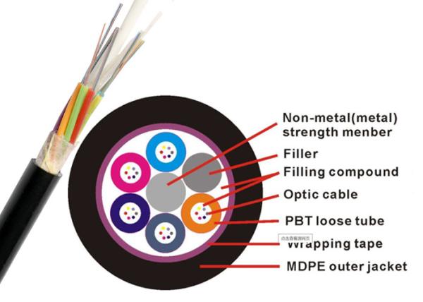 Non Metallic GYFTY Fiber Optic Armoured Cable G652D 12 24 30 48 Core PE HDPE
