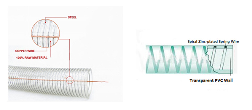 Steel Wire Suction PVC Flexible Tubing High Pressure UV Chemical Resistant Thick Vinyl Hose Tube, 10 FT