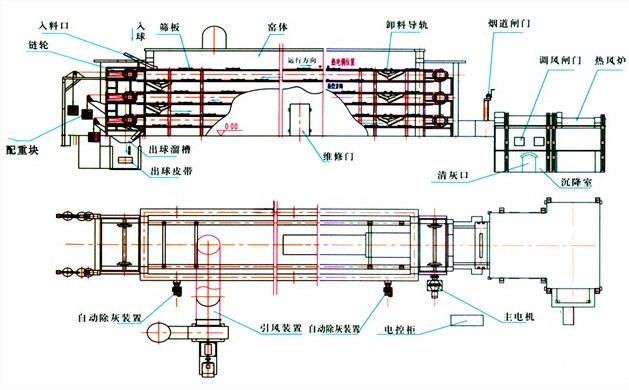 Metallurgy Machine Duplication Structure 2 Layers 6 TPH Turn Over Flap Dryer