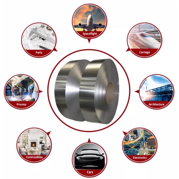 Lorin 0.1-4mm Thickness Anodized Aluminum Coil OD 800-1500mm 1