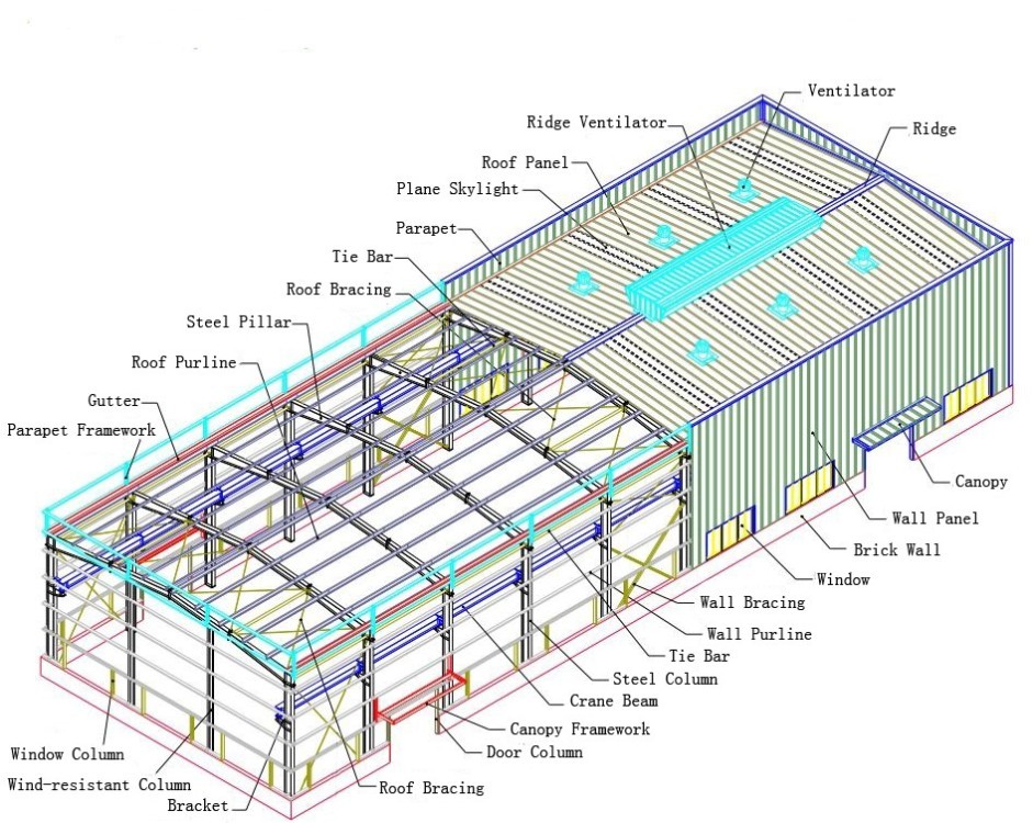 Efficiently Heavy Duty Steel Structure For Optimal Industrial Solutions