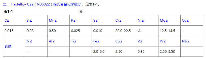 Round Brushed Hastolly C22 N06022 Size Customize Cold Rolled Pipe