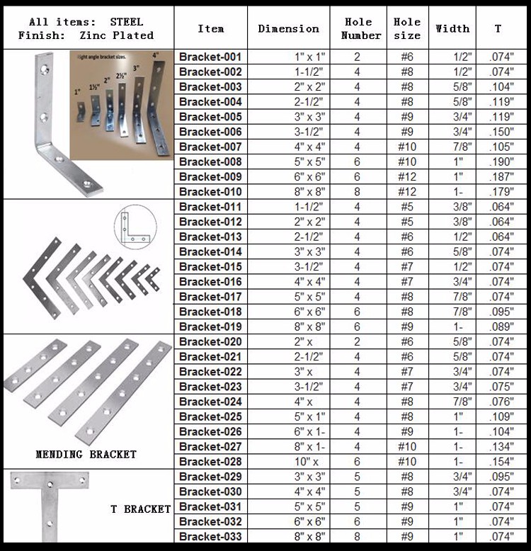 Industrial Stamping Process Metal Furniture Corner Brace for Wooden Furniture