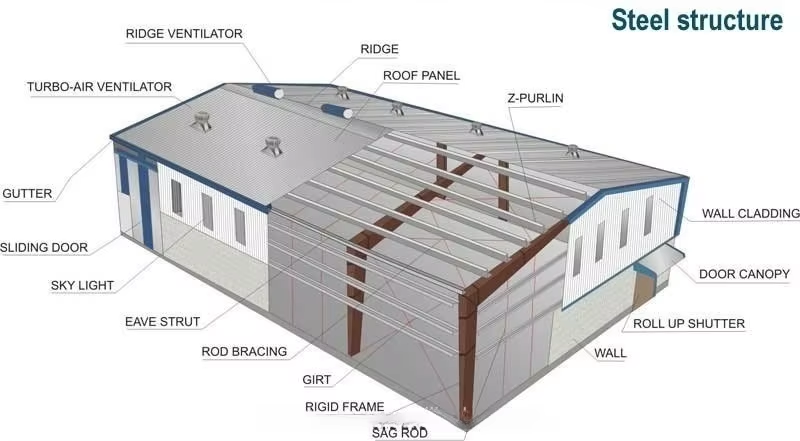 Prefab Steel Structure Homes Steel Barn House Workshop Metal Shed Logistics Factory Warehouse