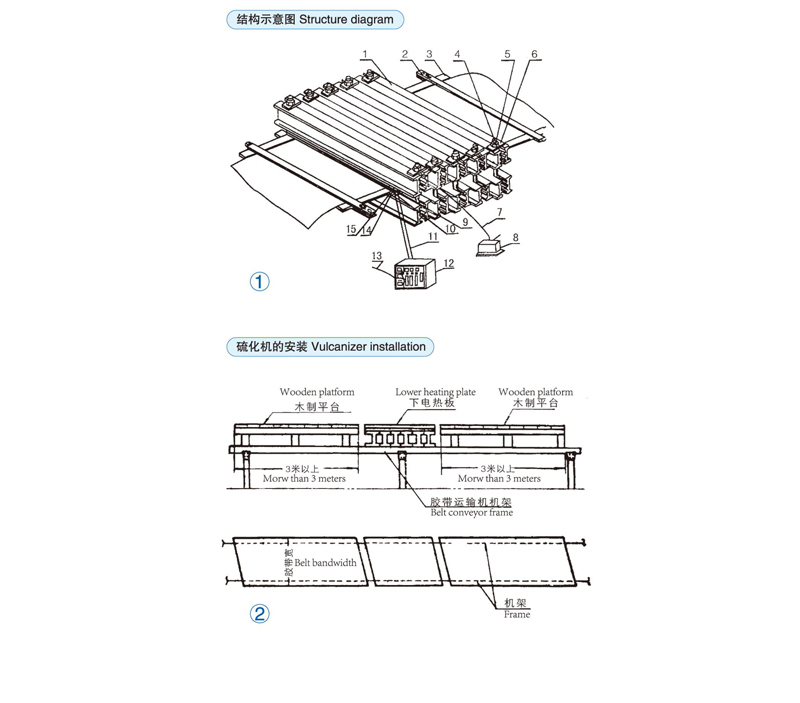 Hot Vulcanizing Press Machine for Conveyor Belt Splicing China Supplier