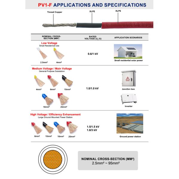 1.5mm-10mm Electrical Solar Cable 800V 1800V Photovoltaic Solar Power Cables