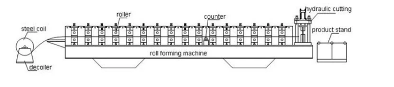 CE 860 Metal Roof Roll Forming Machine Hydraulic Profile Cutting