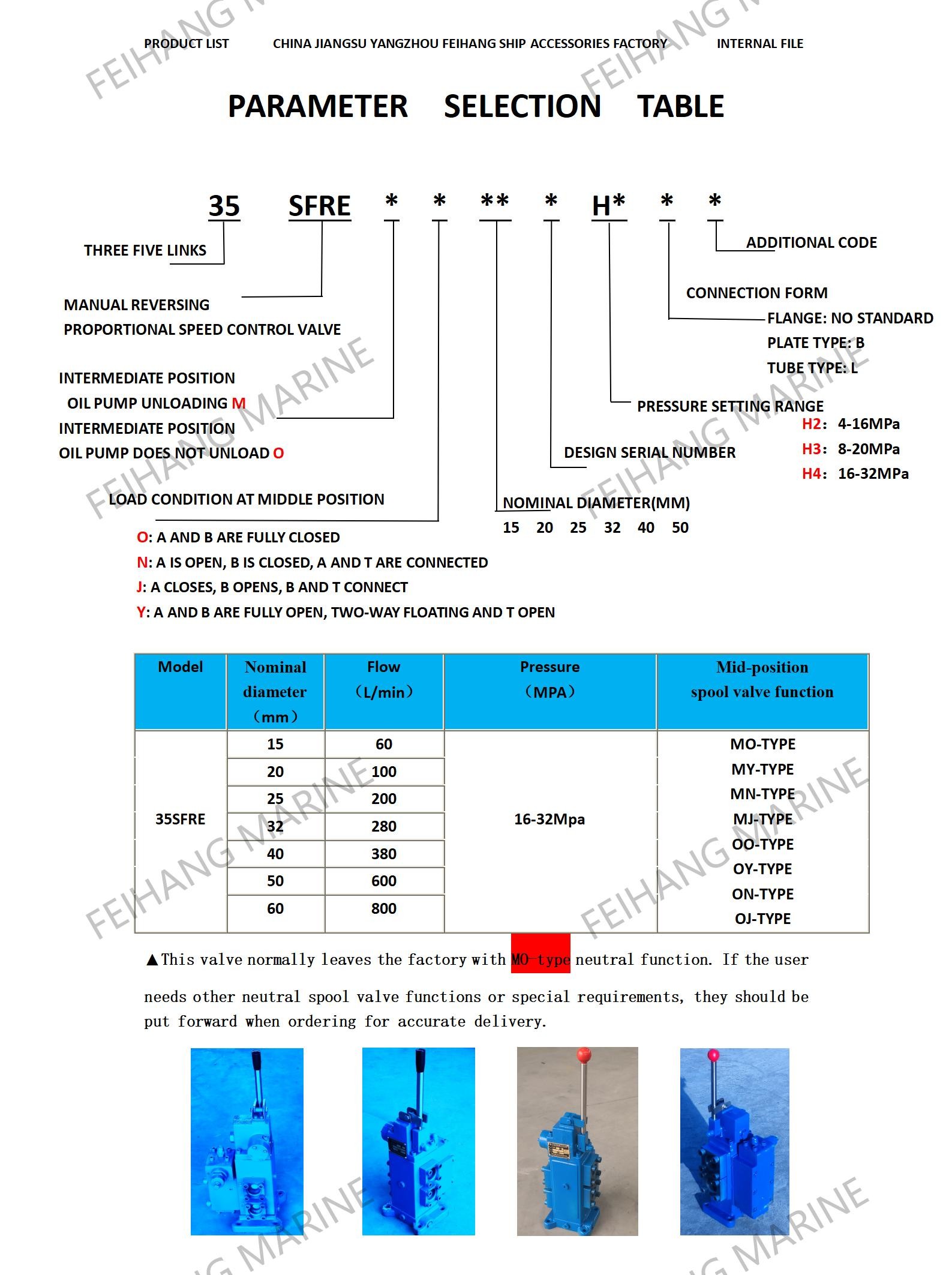 35SFRE-MO32BP-H3 WINCH CONTROL VALVE-HYDRAULIC WINCH CONTROL VALVES