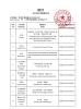 Hangzhou Wise Medical Device Co., Ltd. Certifications