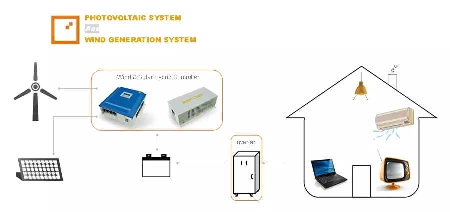 1KW 2KW 3KW 5KW Wind Charge Controller for 24-Hour Off Grid Wind Turbine Voltage