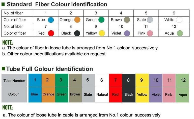 ADSS fiber optic cable ADSS-48C, 50~150M mini span, SINGLE PE SHEATH for 10kv,35kv