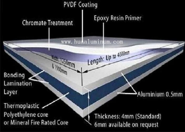8FT ACP Cladding Sheet , Corrosion Resistant 10mm Thick Aluminium Plate