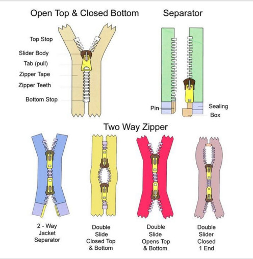 Original Different Colors Sewing Notions Zippers Open End / Close End