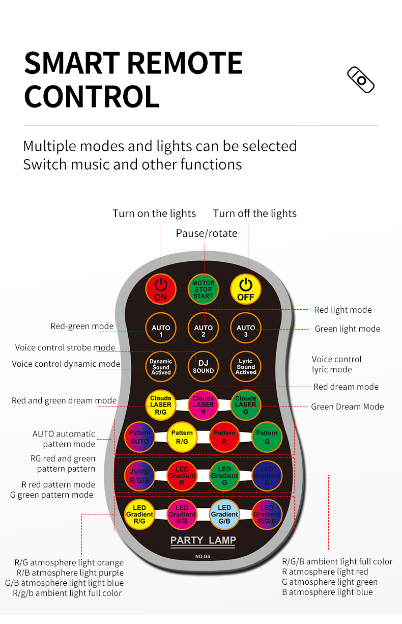 LED Sound Activated Laser Light RGB Flash Strobe Projector Dream Aurora DJ Disco Stage Party Lights for Christmas Dance