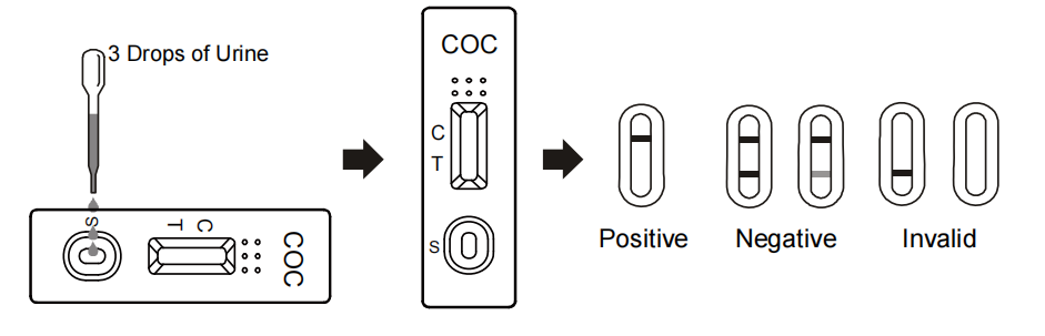 COC Rapid Test Cassette (Urine) 300 Ng/ML C/ocaine Metabolite Benzoylecgonine