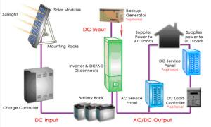 Wholesale Multilingual LCD Household Solar Power Systems 12V/12AH SMF Lead Acid Battery from china suppliers