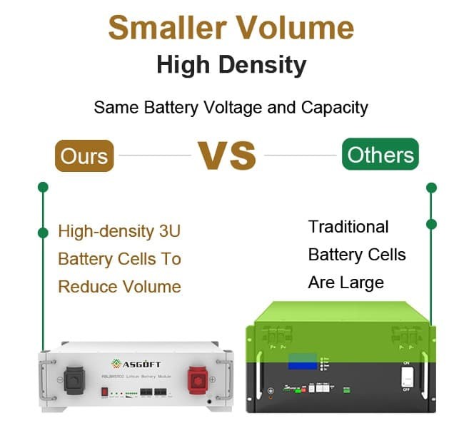 Solar Storage Battery 51.2V 100Ah Diy Kit boxes 5kwh 48V Lifepo4 Battery Case