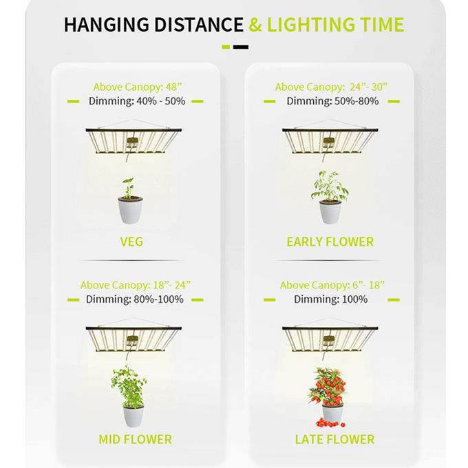 Indoor Plant 640W LED Grow Light Folding Dimmable 2.9μmol/J