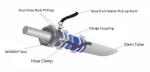 Elastomeric Polymer Marine Shaft Seals and Sealing Systems for Water-Lubricated